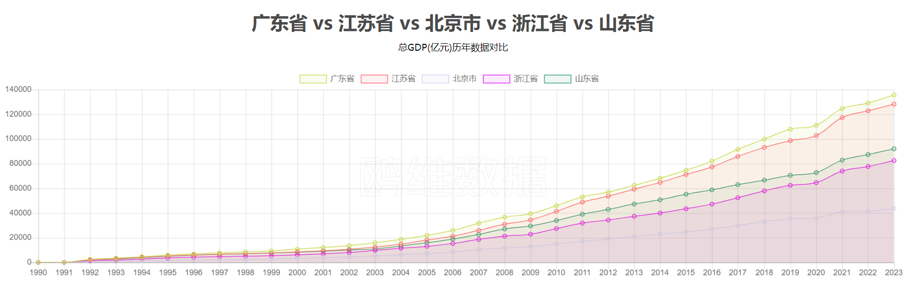 从“易主”传言看广东经济韧性：第一大省稳如泰山
